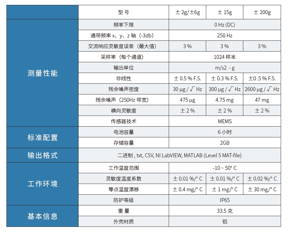 Recovib Tiny 振动记录器(图2)