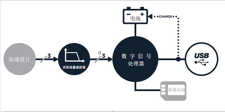 Recovib Tiny 振动记录器(图1)