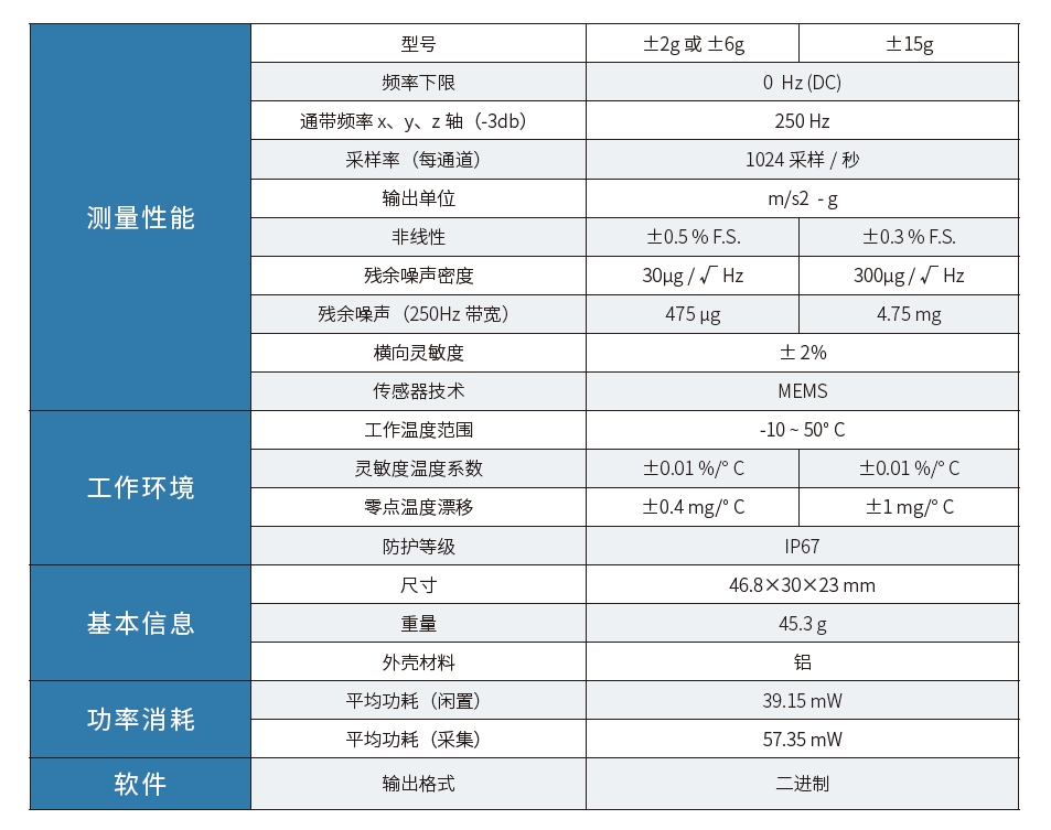 Recovib Feel 便携式振动传感器(图1)