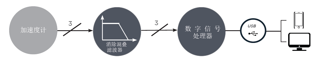 Recovib IAC 工业加速度传感器(图1)